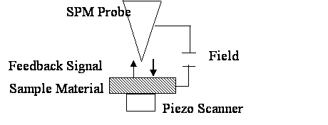 Scanning Probe Microscopy (SPM): Microscopic Methods